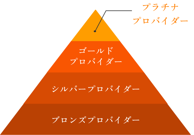 グラフ