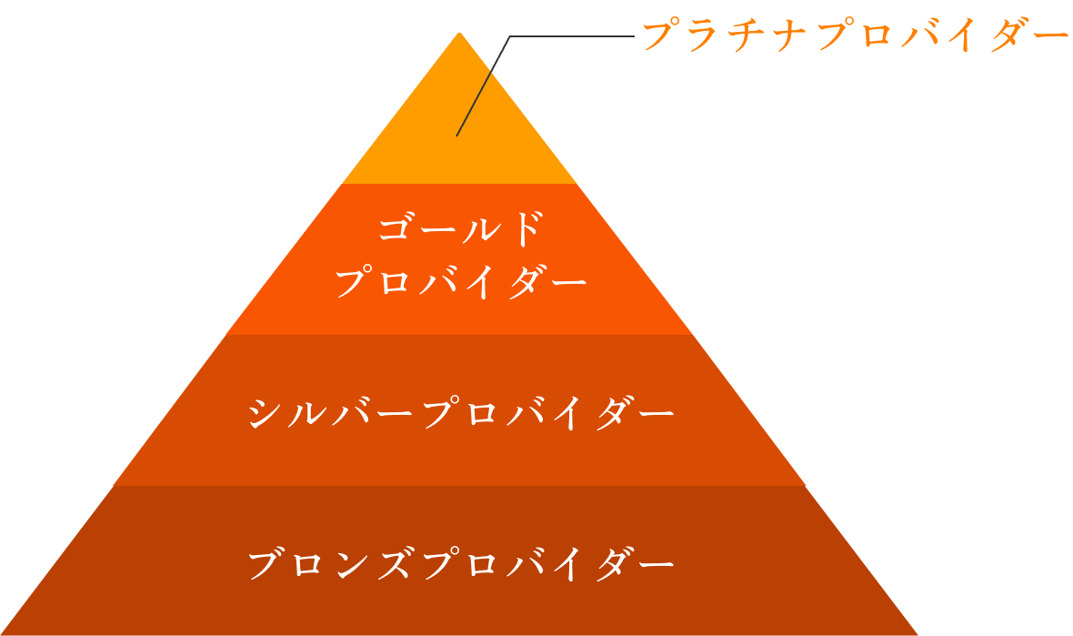 グラフ